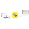 Picture of Secomp Value adapter HDMI M - VGA F Full HD