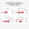 Picture of Mercusys MW306R, Multi-Mode Wireless N Router