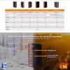 Picture of Wi-Tek WI-PMS305GF-I 5GE+1SFP Ports 48V L2 Managed Industrial PoE Switch with 4-Port PoE