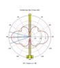 Picture of MikroTik 868 Omni Antenna LoRa (Antenna kit)