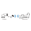 Picture of LogiLink Bluetooth 4.0, Adapter USB 2.0, Micro