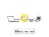 Picture of Secomp Roline USB 2.0 Charge & Sync A micro B + 8 pin + Type C m/m 1.0m