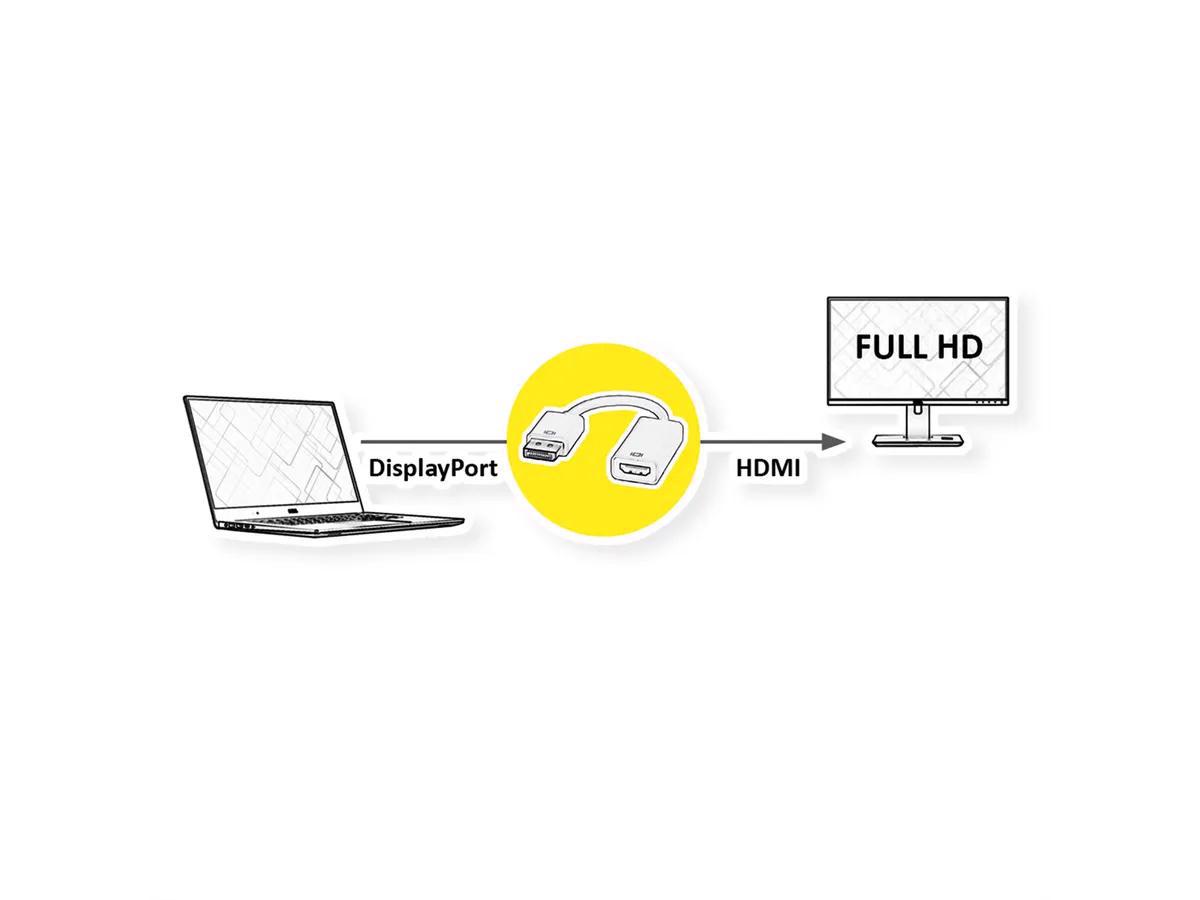 VALUE Cableadapter DP - HDMI M/F