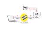 Picture of ROLINE Thunderbolt™ 3 Cable 20GBit/s 5A M/M crna 2 m