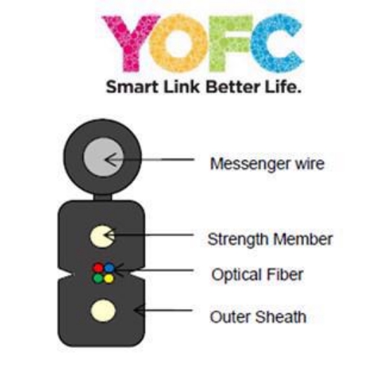 Slika YOFC Optički kabl 4FO 1km outdoor drop cable, sajla G657A1